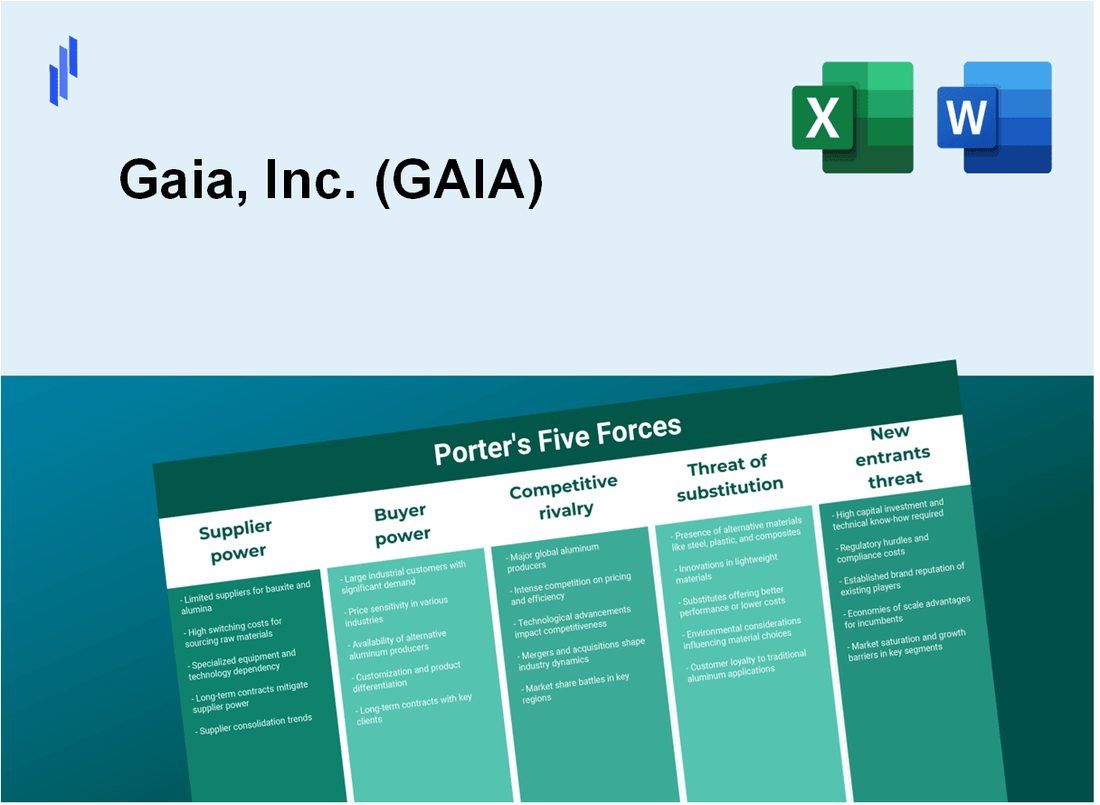 What are the Porter’s Five Forces of Gaia, Inc. (GAIA)?