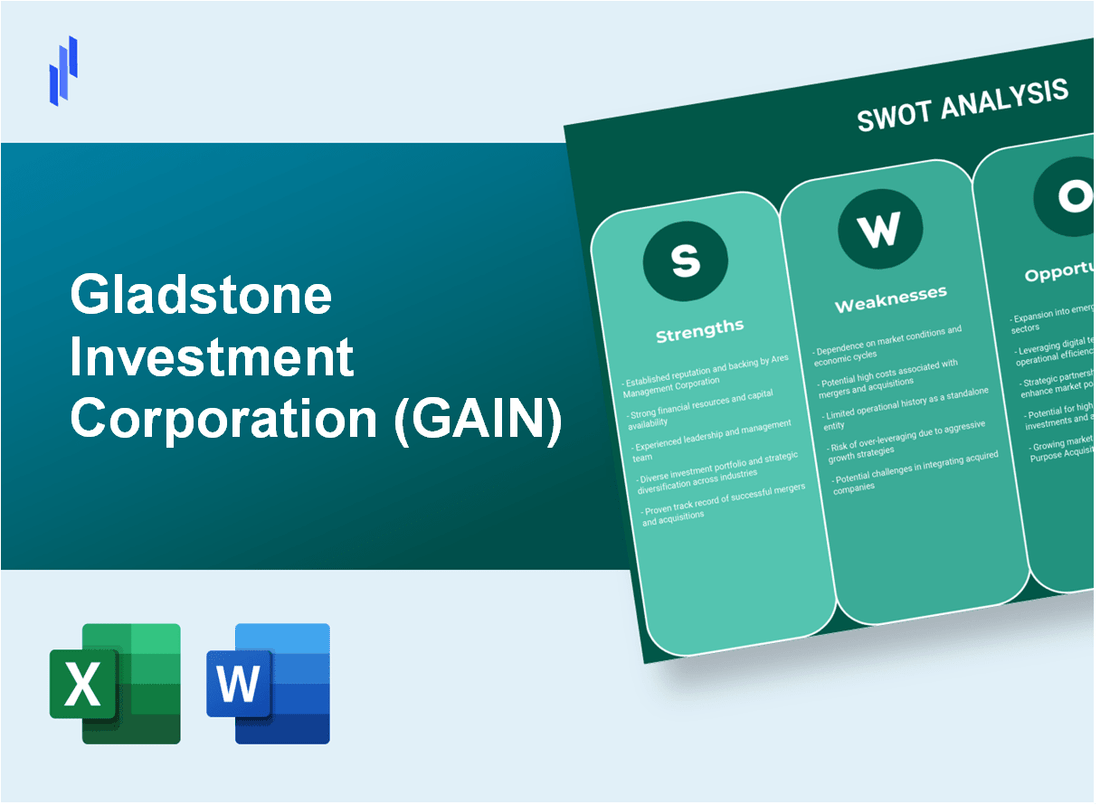 Gladstone Investment Corporation (GAIN) SWOT Analysis