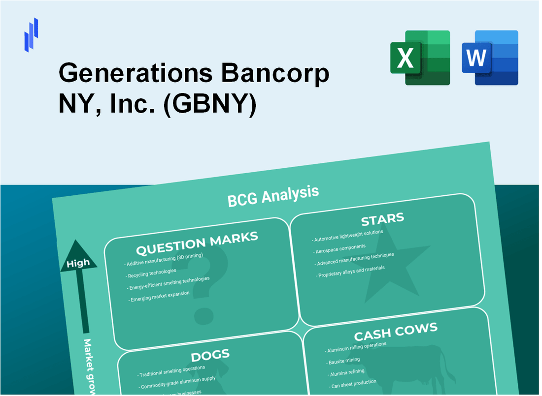 Generations Bancorp NY, Inc. (GBNY) BCG Matrix Analysis