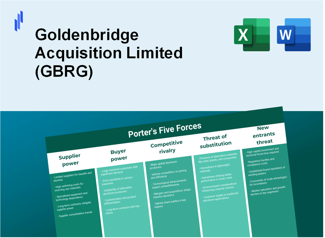 What are the Porter’s Five Forces of Goldenbridge Acquisition Limited (GBRG)?