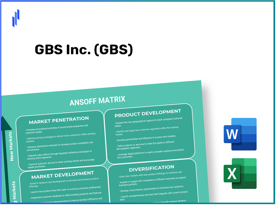 GBS Inc. (GBS)Ansoff Matrix