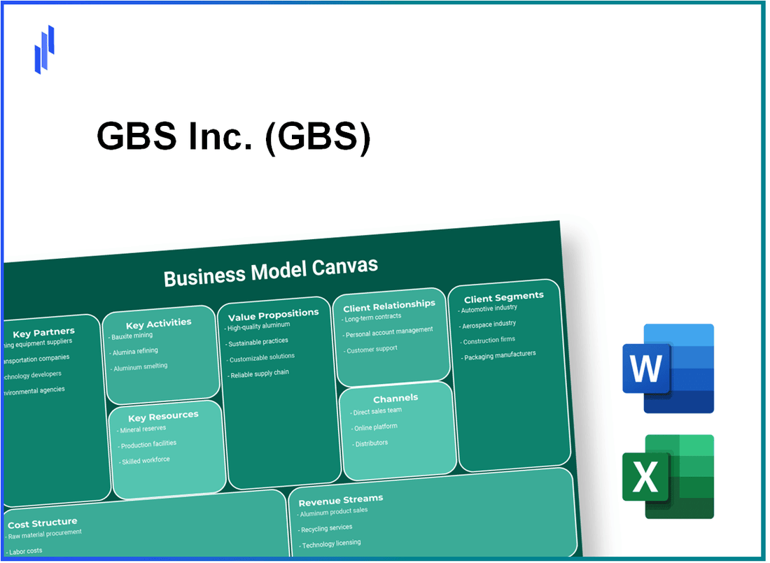 GBS Inc. (GBS): Business Model Canvas