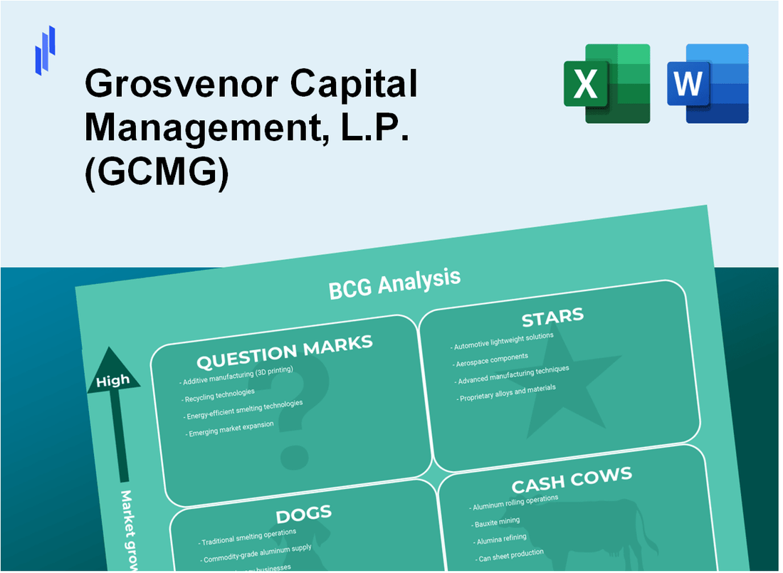 Grosvenor Capital Management, L.P. (GCMG) BCG Matrix Analysis