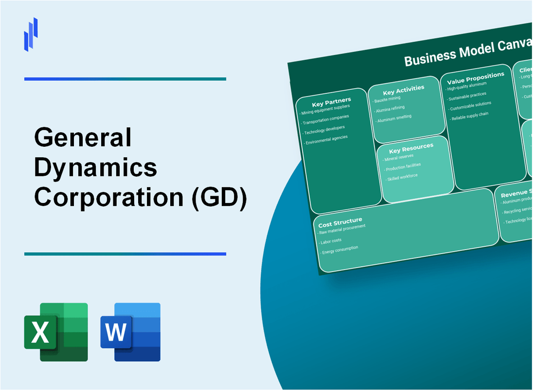 General Dynamics Corporation (GD): Business Model Canvas