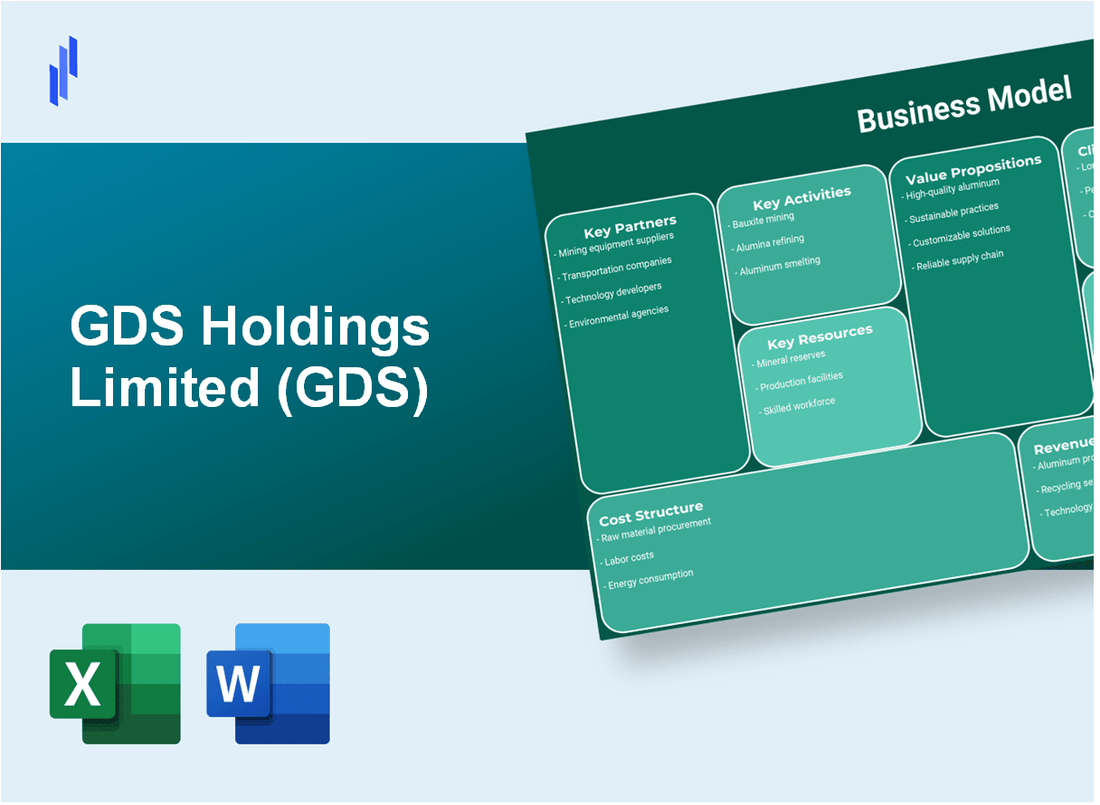 GDS Holdings Limited (GDS): Business Model Canvas