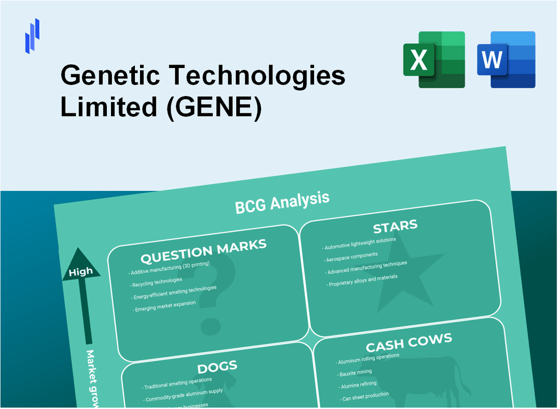 Genetic Technologies Limited (GENE) BCG Matrix Analysis