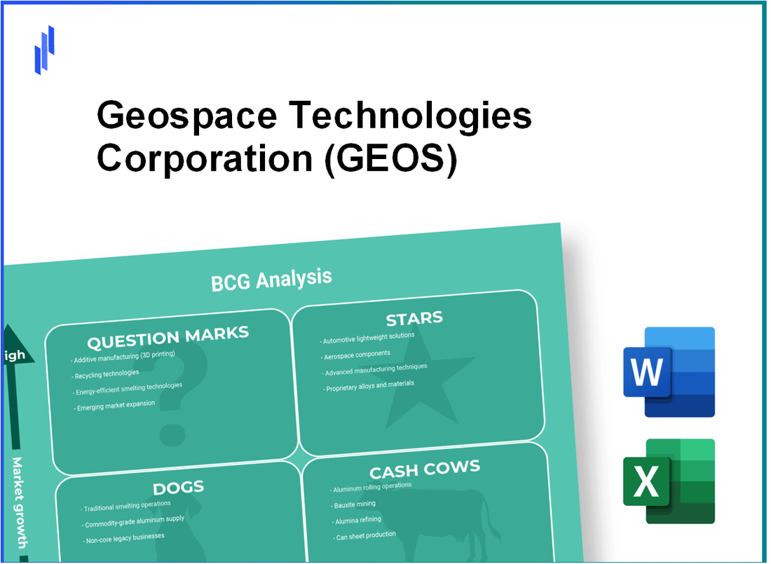 Geospace Technologies Corporation (GEOS) BCG Matrix Analysis