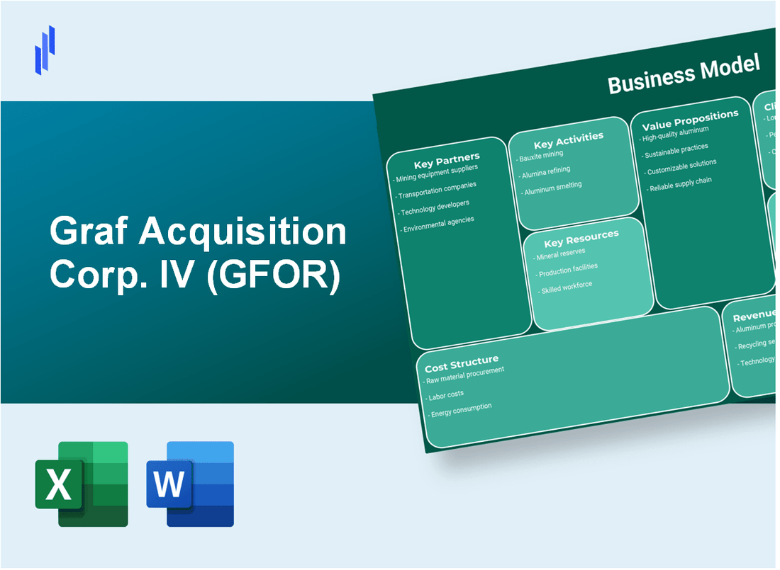 Graf Acquisition Corp. IV (GFOR): Business Model Canvas