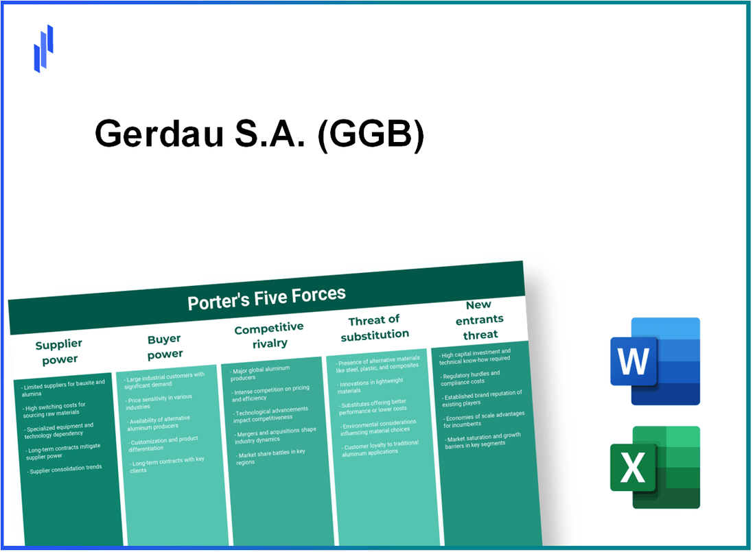 What are the Porter’s Five Forces of Gerdau S.A. (GGB)?