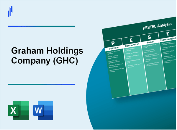 PESTEL Analysis of Graham Holdings Company (GHC)