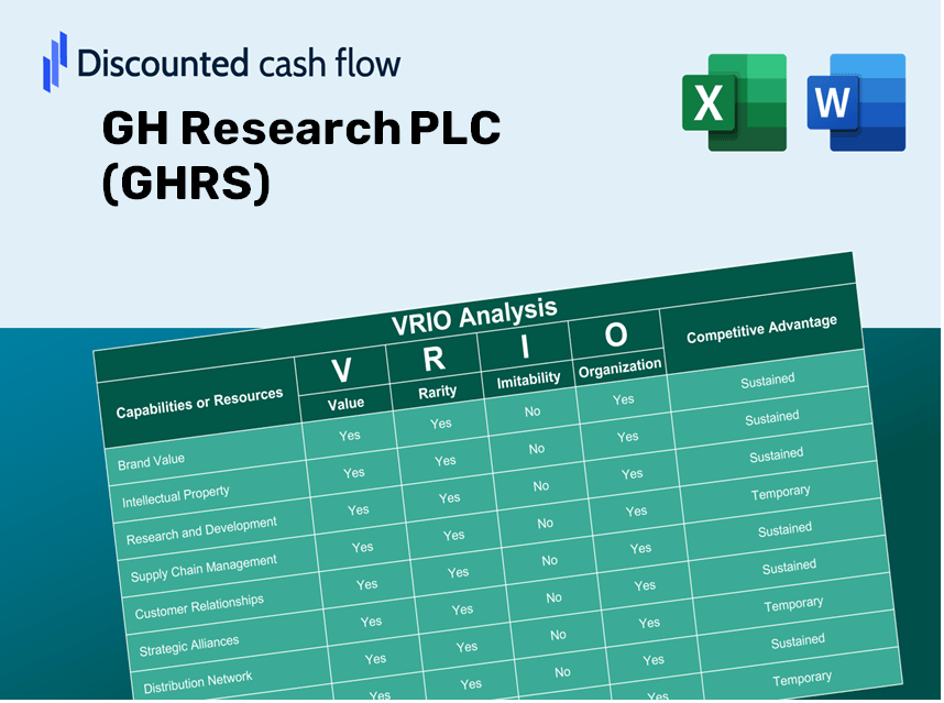 GH Research PLC (GHRS): VRIO Analysis [10-2024 Updated]