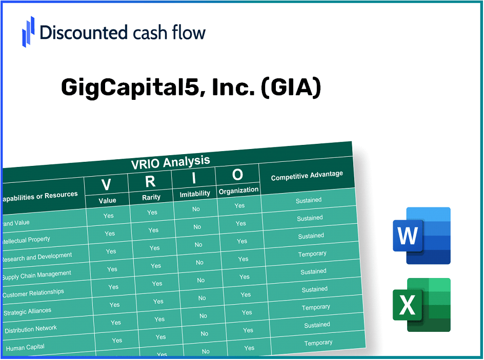 GigCapital5, Inc. (GIA): VRIO Analysis [10-2024 Updated]