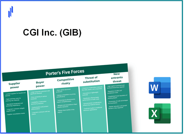 What are the Porter’s Five Forces of CGI Inc. (GIB)?