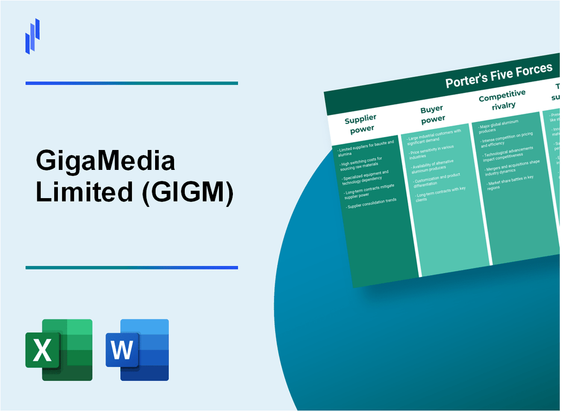 What are the Porter’s Five Forces of GigaMedia Limited (GIGM)?