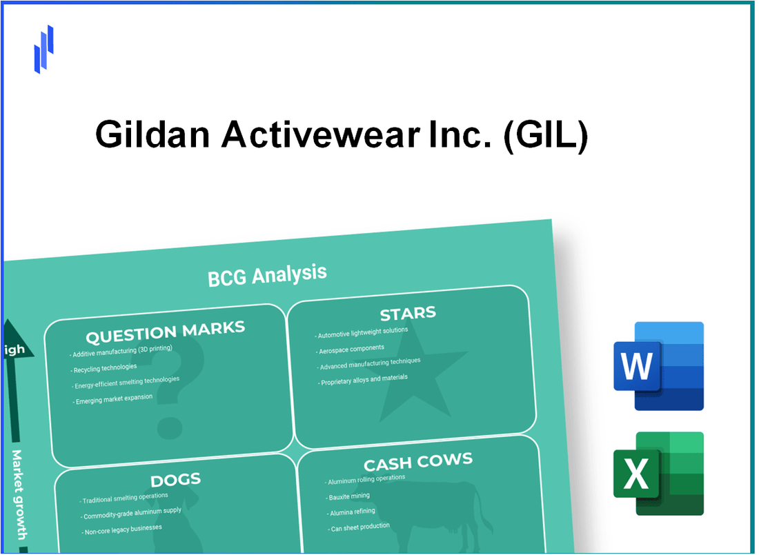 Gildan Activewear Inc. (GIL) BCG Matrix Analysis