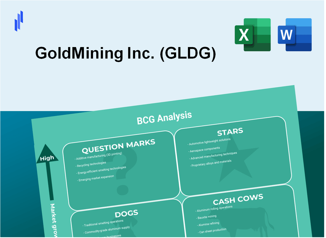 GoldMining Inc. (GLDG) BCG Matrix Analysis