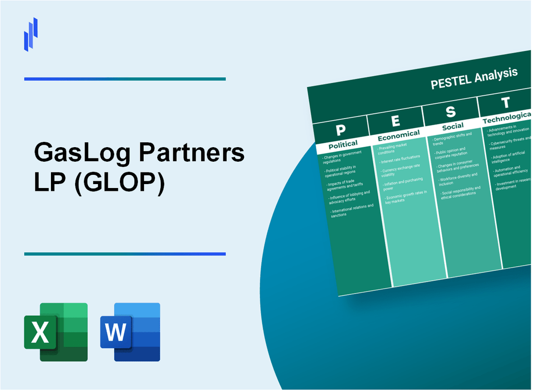 PESTEL Analysis of GasLog Partners LP (GLOP)