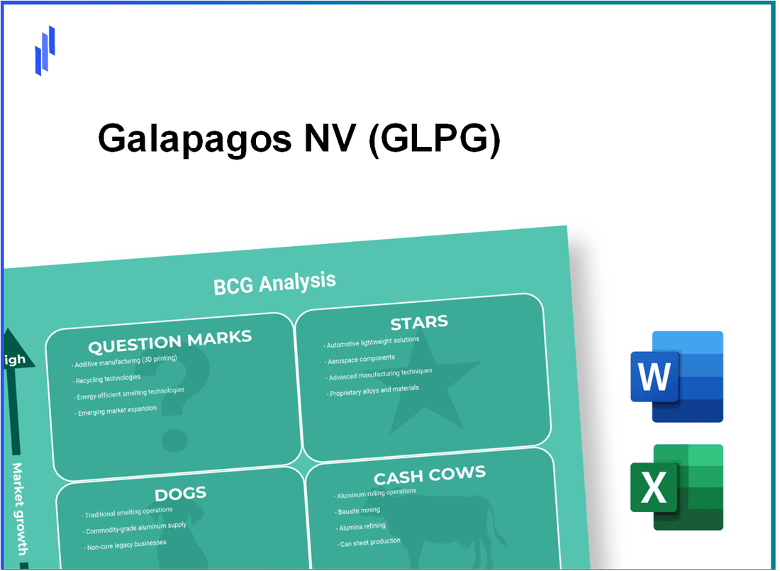 Galapagos NV (GLPG) BCG Matrix Analysis