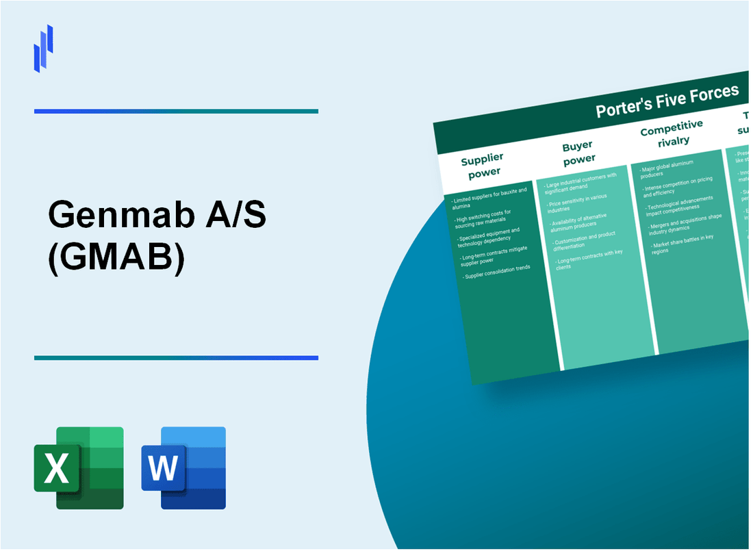 What are the Porter’s Five Forces of Genmab A/S (GMAB)?