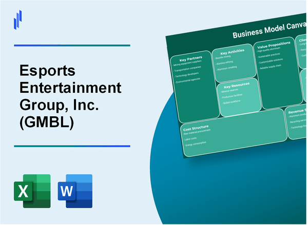 Esports Entertainment Group, Inc. (GMBL): Business Model Canvas