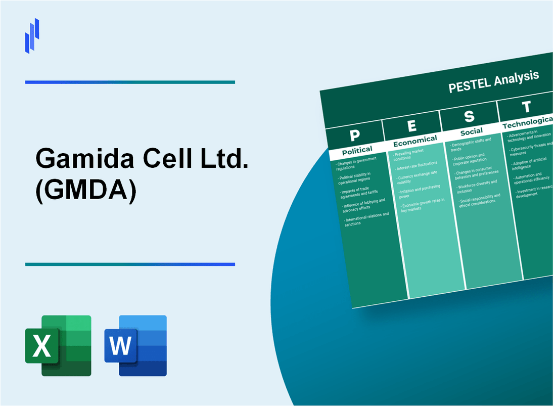 PESTEL Analysis of Gamida Cell Ltd. (GMDA)