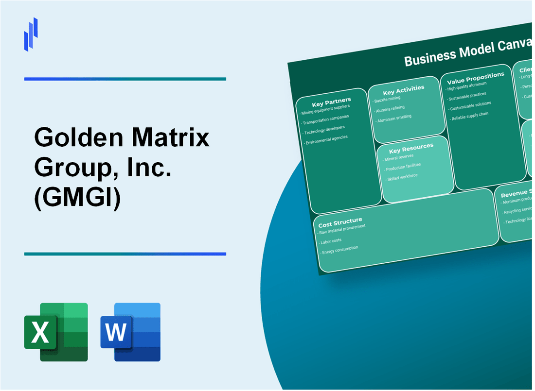 Golden Matrix Group, Inc. (GMGI): Business Model Canvas