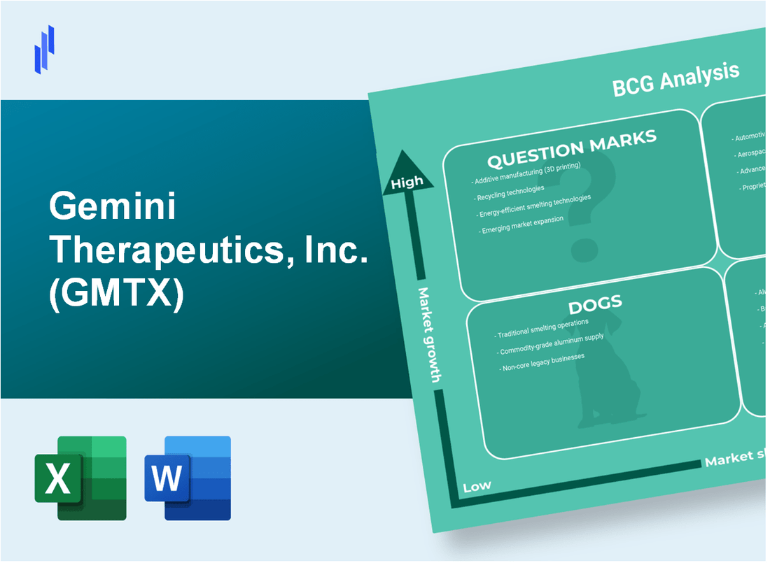 Gemini Therapeutics, Inc. (GMTX) BCG Matrix Analysis