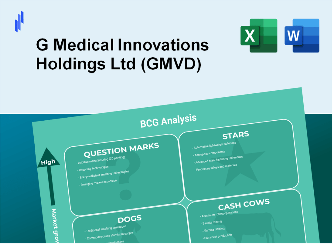 G Medical Innovations Holdings Ltd (GMVD) BCG Matrix Analysis