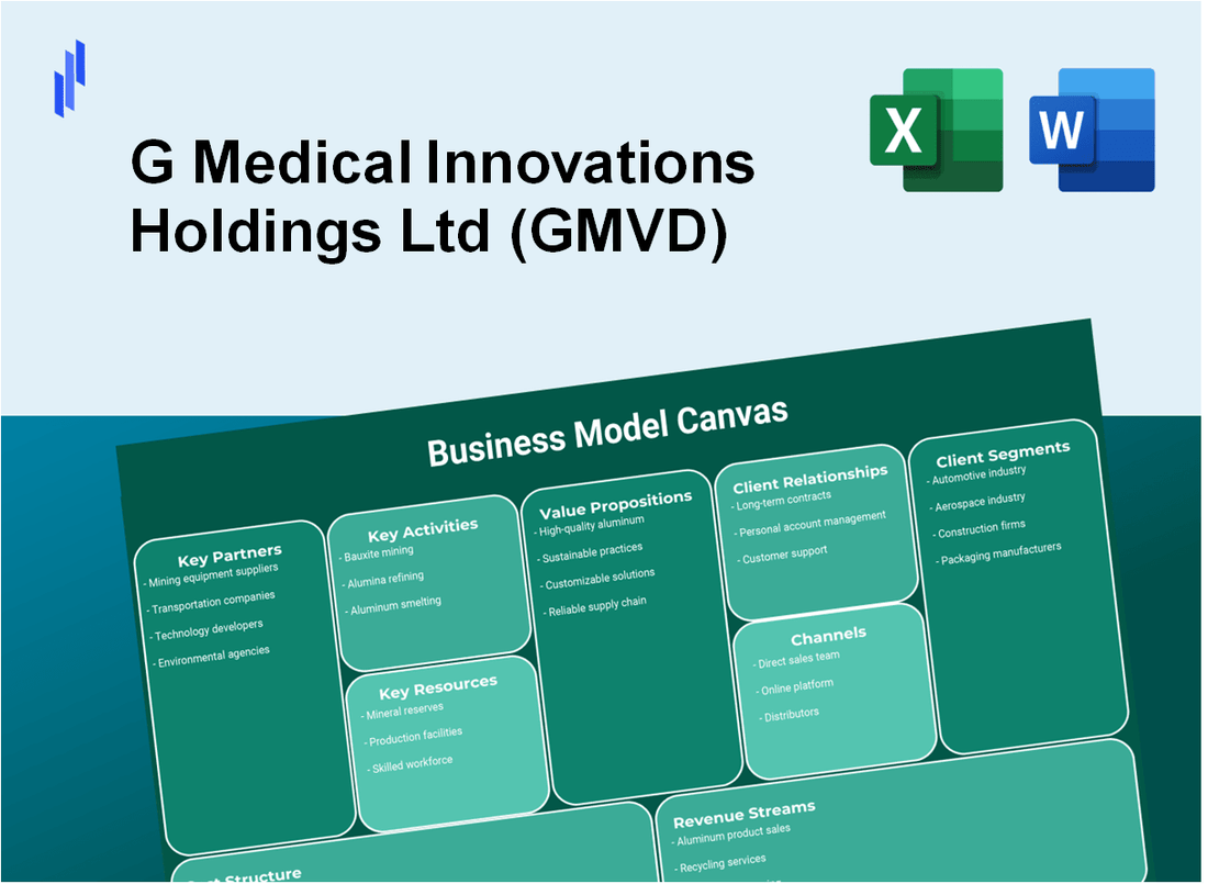 G Medical Innovations Holdings Ltd (GMVD): Business Model Canvas