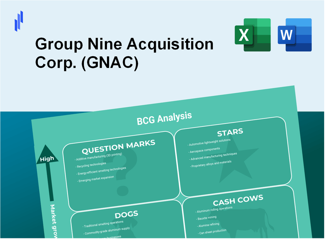 Group Nine Acquisition Corp. (GNAC) BCG Matrix Analysis