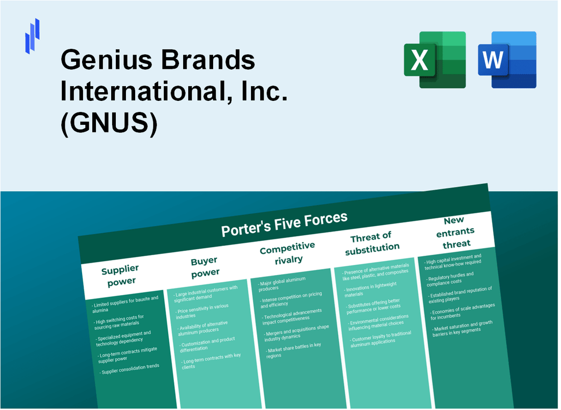 What are the Porter’s Five Forces of Genius Brands International, Inc. (GNUS)?