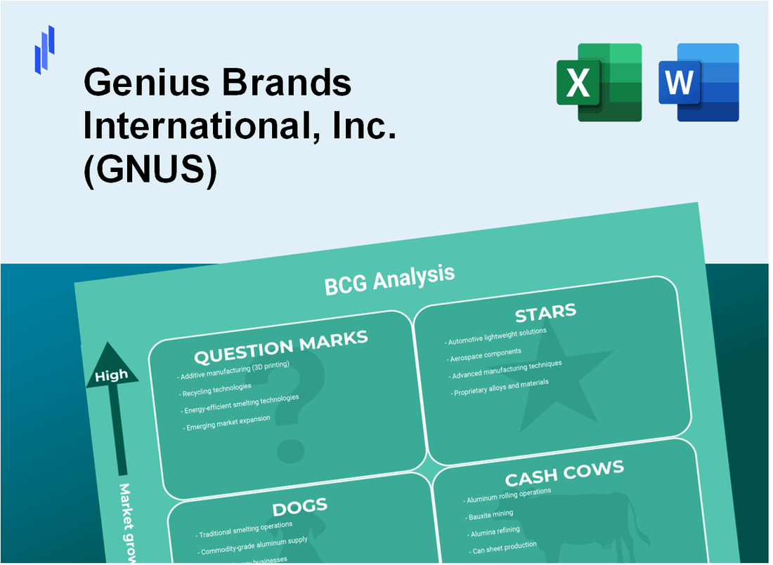 Genius Brands International, Inc. (GNUS) BCG Matrix Analysis