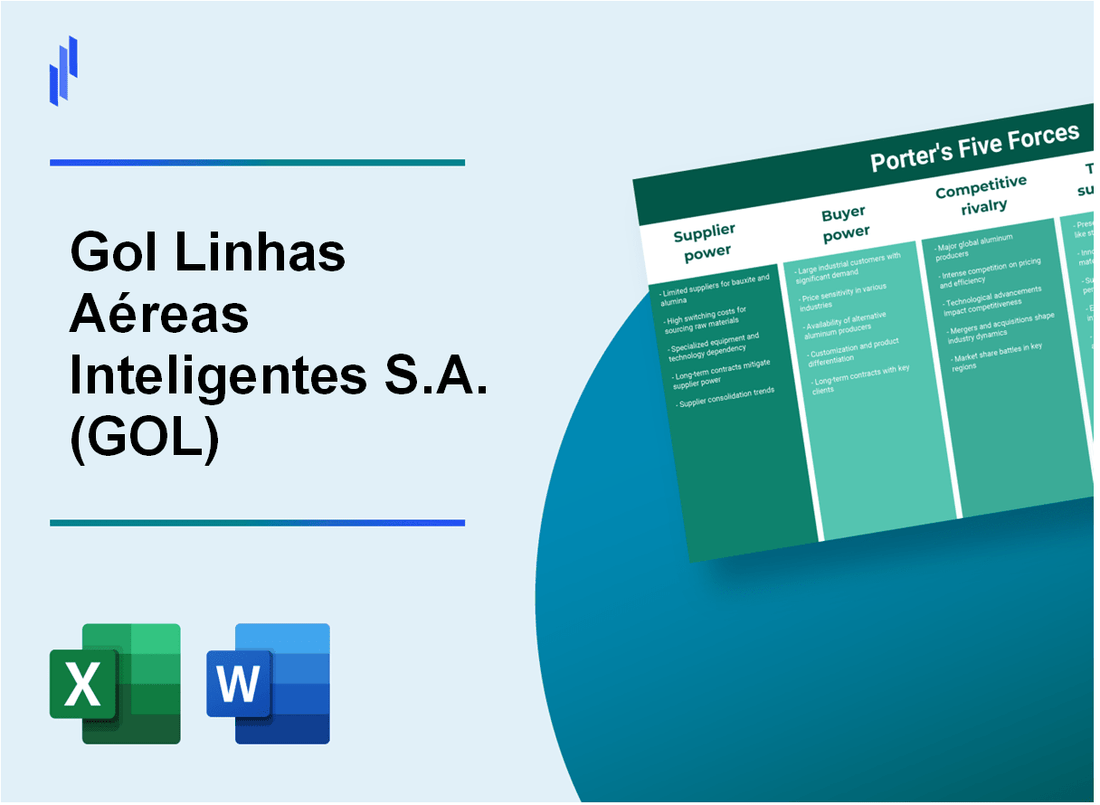 What are the Porter’s Five Forces of Gol Linhas Aéreas Inteligentes S.A. (GOL)?