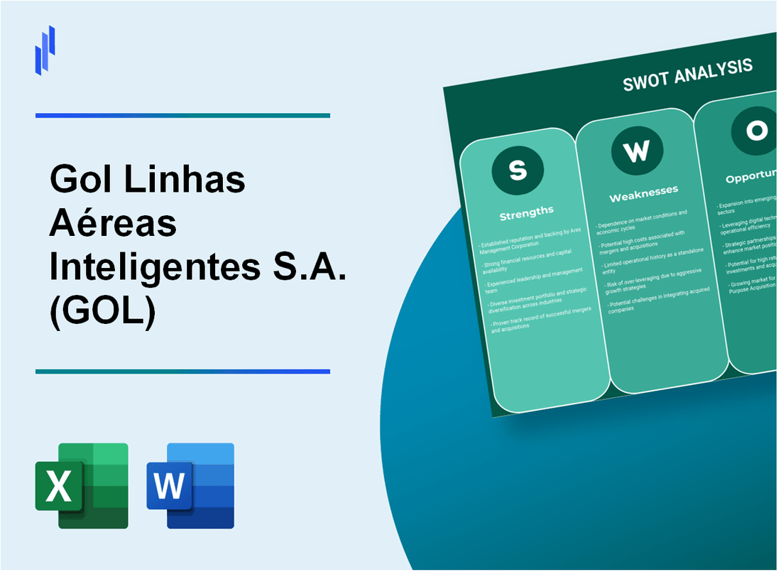 Gol Linhas Aéreas Inteligentes S.A. (GOL) SWOT Analysis