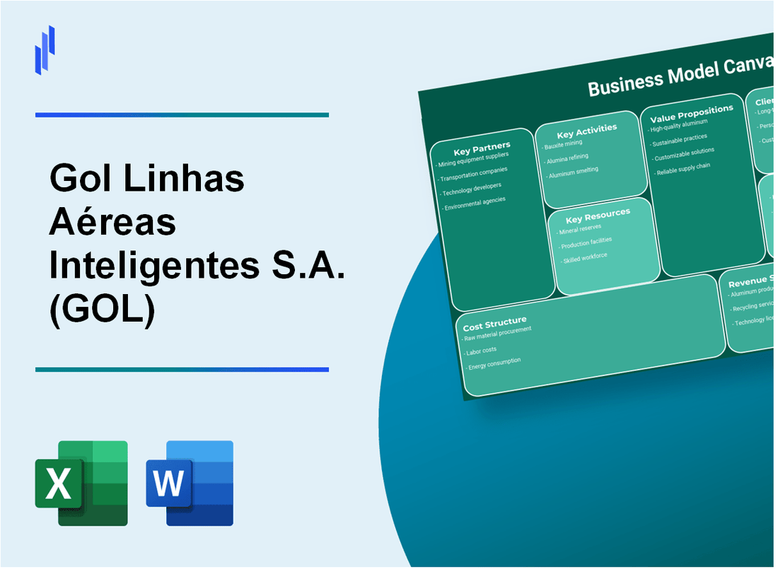 Gol Linhas Aéreas Inteligentes S.A. (GOL): Business Model Canvas