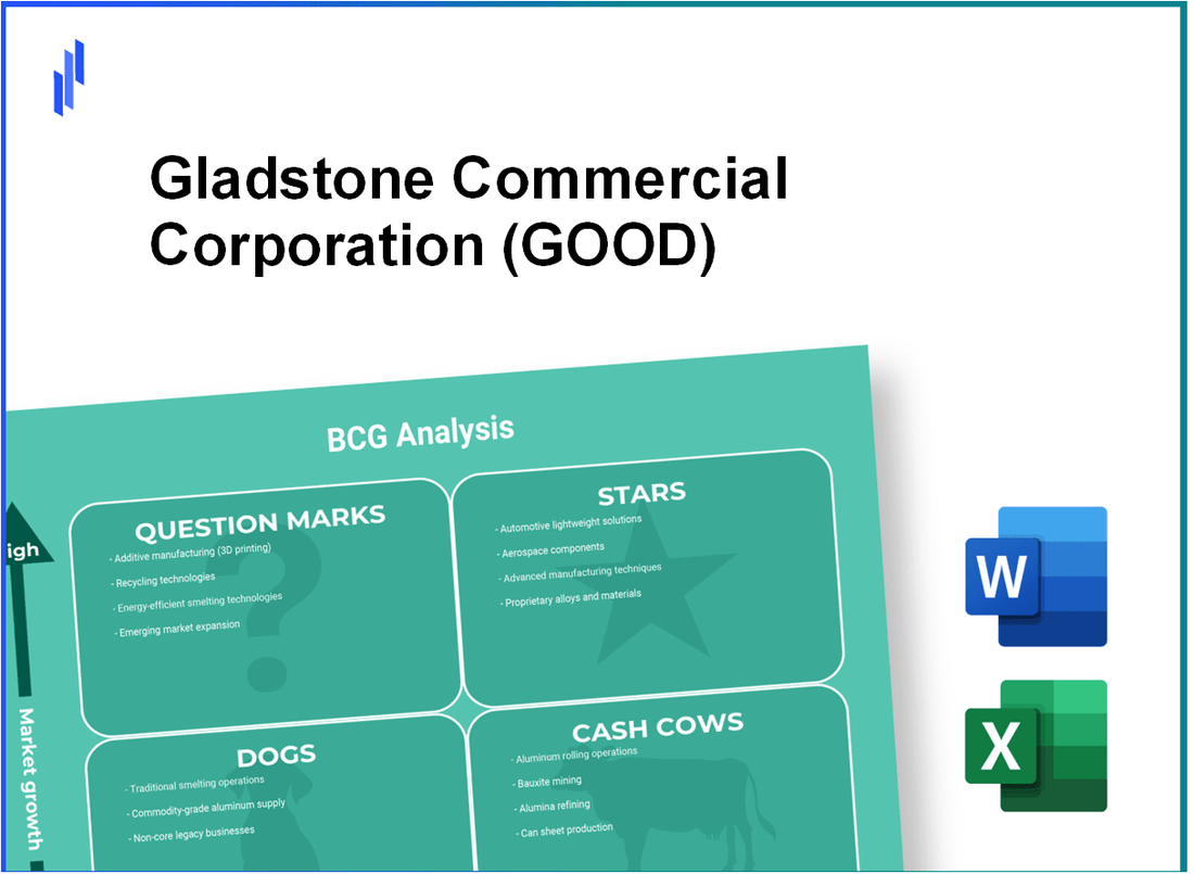 Gladstone Commercial Corporation (GOOD) BCG Matrix Analysis