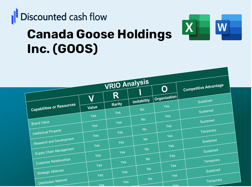 Canada Goose Holdings Inc. (GOOS): VRIO Analysis [10-2024 Updated]