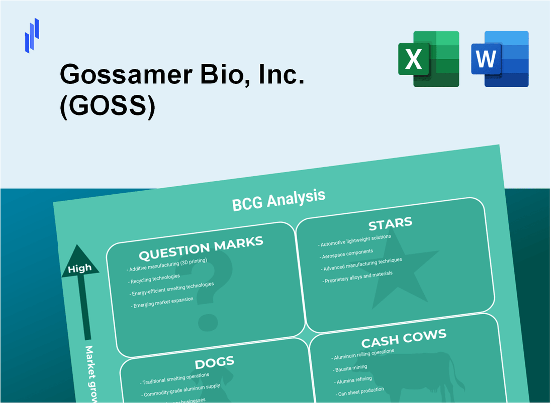 Gossamer Bio, Inc. (GOSS) BCG Matrix Analysis