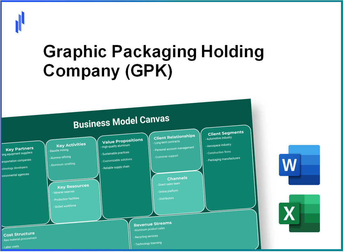 Graphic Packaging Holding Company (GPK): Business Model Canvas