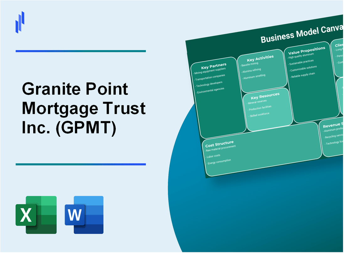 Granite Point Mortgage Trust Inc. (GPMT): Business Model Canvas