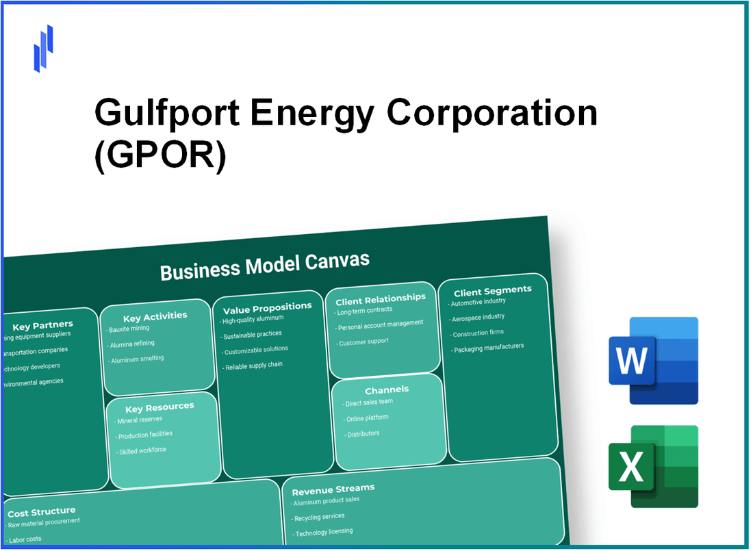 Gulfport Energy Corporation (GPOR): Business Model Canvas