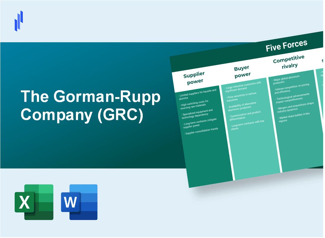 What are the Porter’s Five Forces of The Gorman-Rupp Company (GRC)?