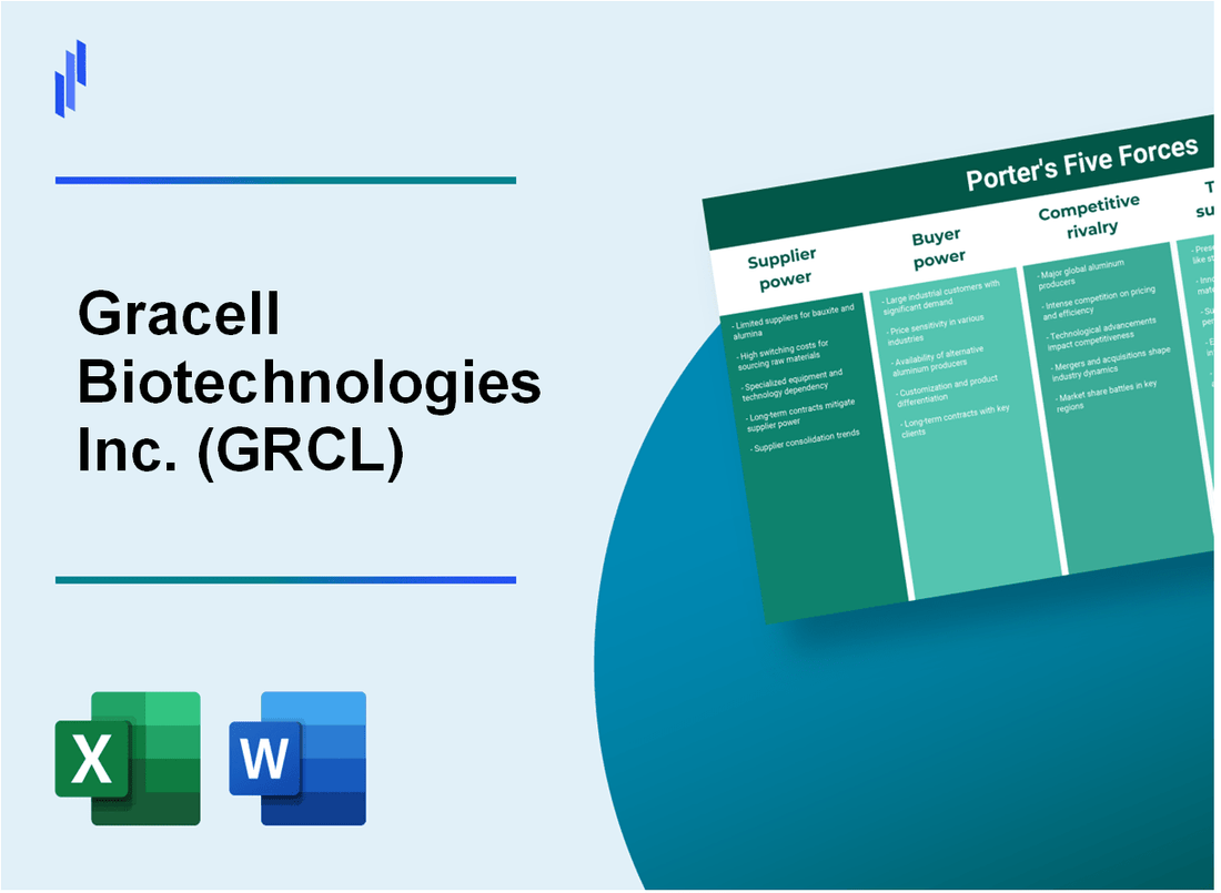 What are the Porter’s Five Forces of Gracell Biotechnologies Inc. (GRCL)?