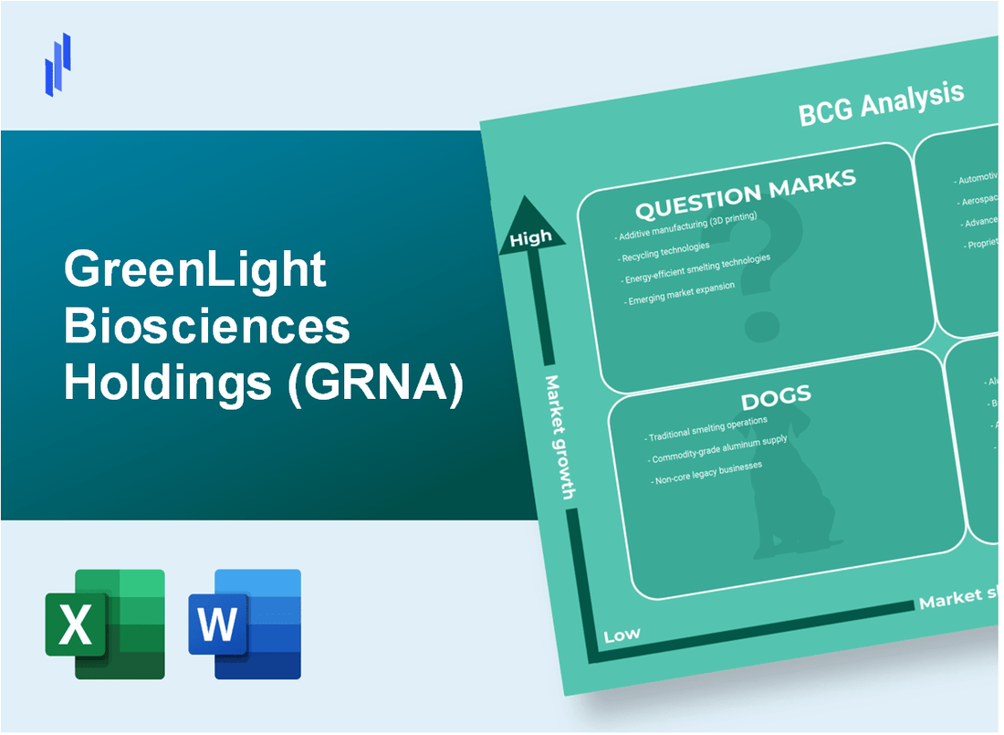 GreenLight Biosciences Holdings (GRNA) BCG Matrix Analysis