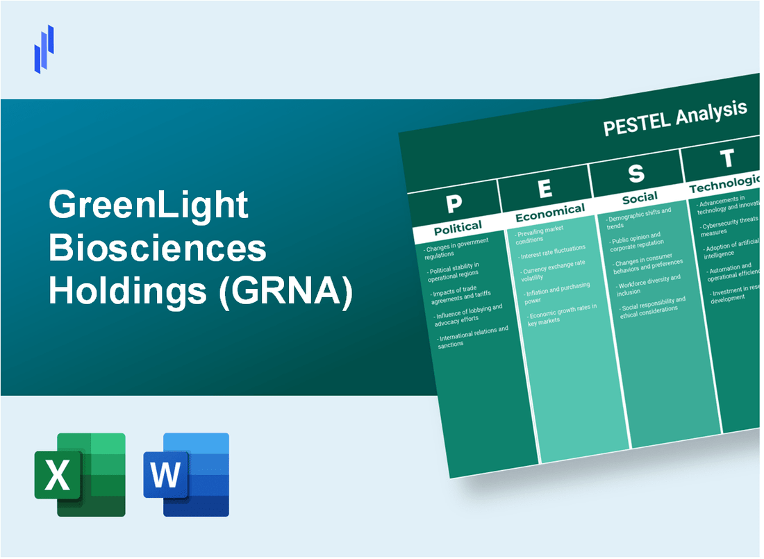 PESTEL Analysis of GreenLight Biosciences Holdings (GRNA)