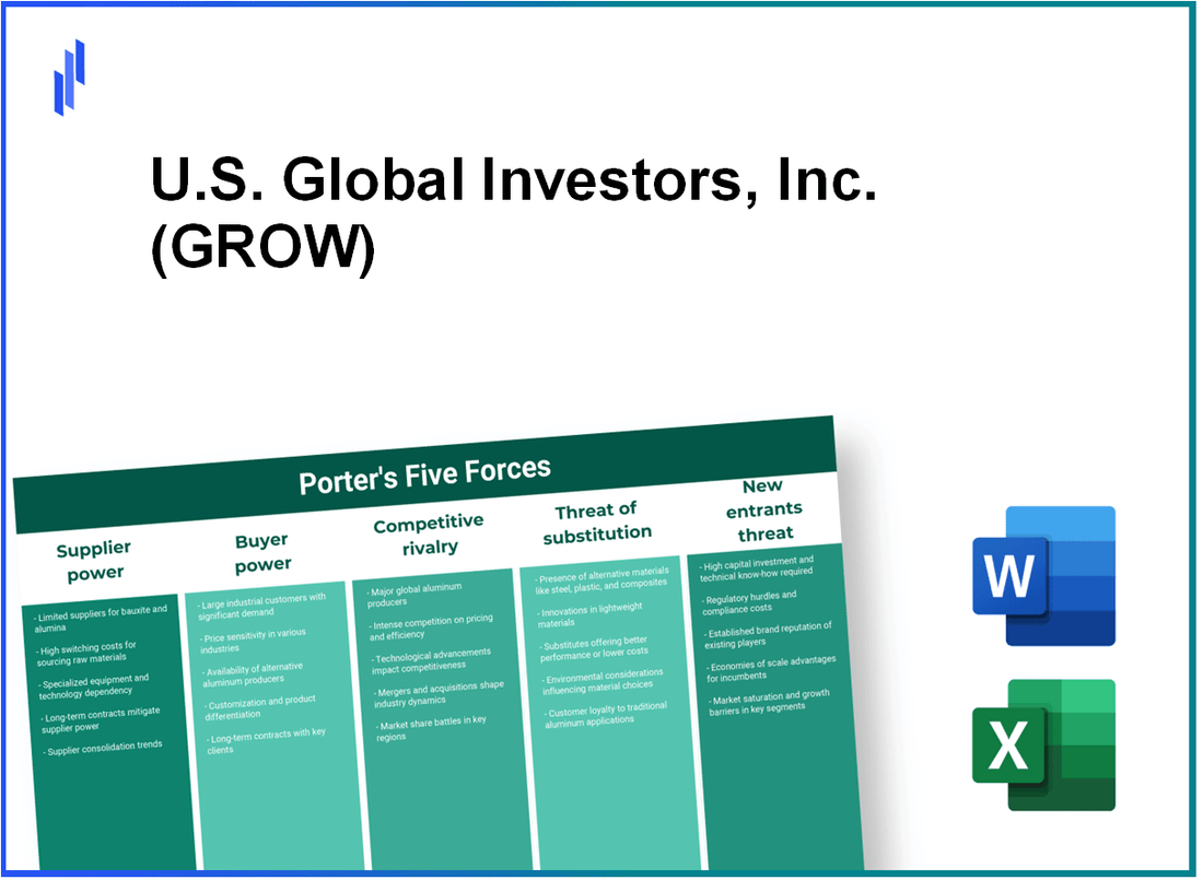 What are the Porter’s Five Forces of U.S. Global Investors, Inc. (GROW)?