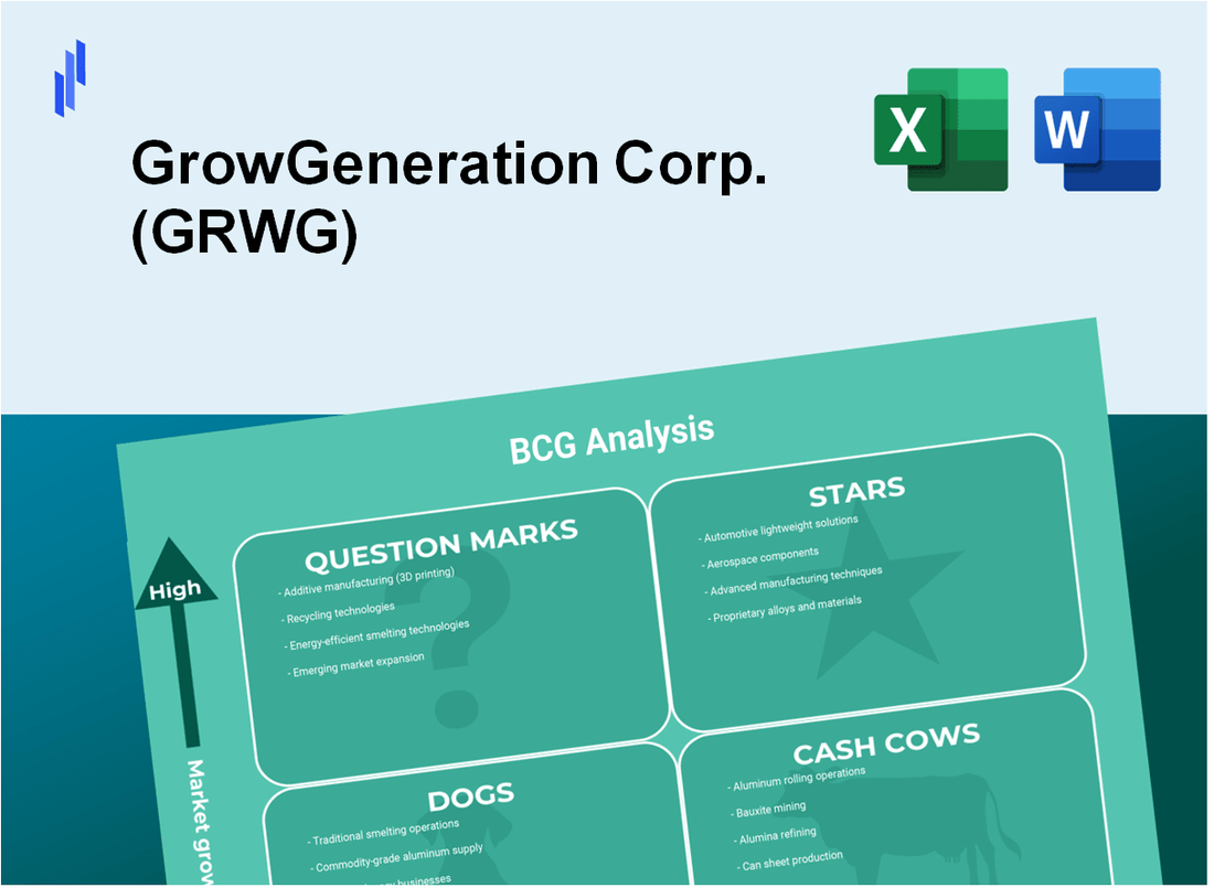 GrowGeneration Corp. (GRWG) BCG Matrix Analysis