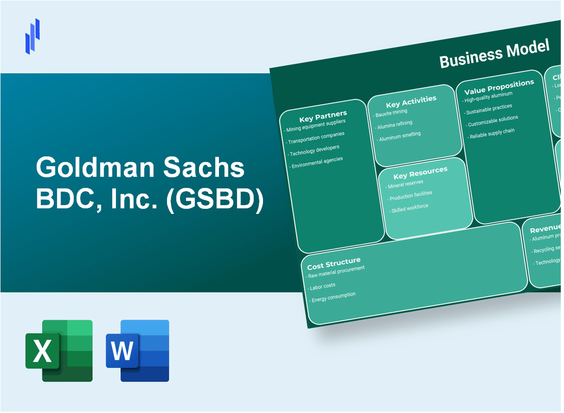 Goldman Sachs BDC, Inc. (GSBD): Business Model Canvas