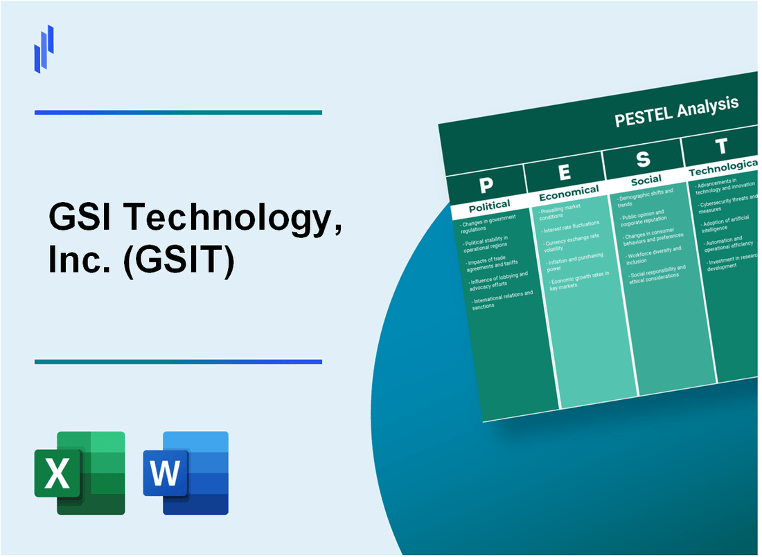 PESTEL Analysis of GSI Technology, Inc. (GSIT)