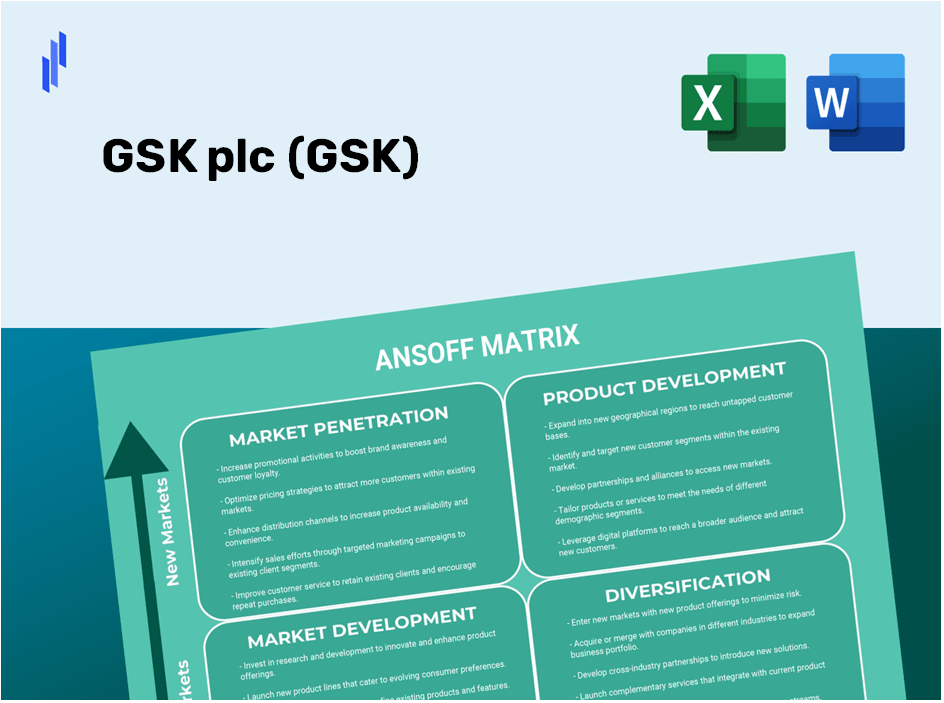 GSK plc (GSK)Ansoff Matrix